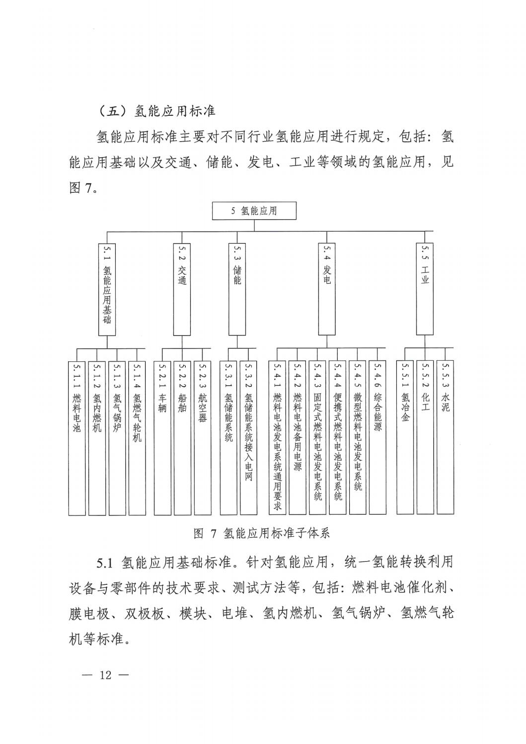 2023.7.19关于印发《氢能产业标准体系建设指南（2023版）》的通知_11.jpg